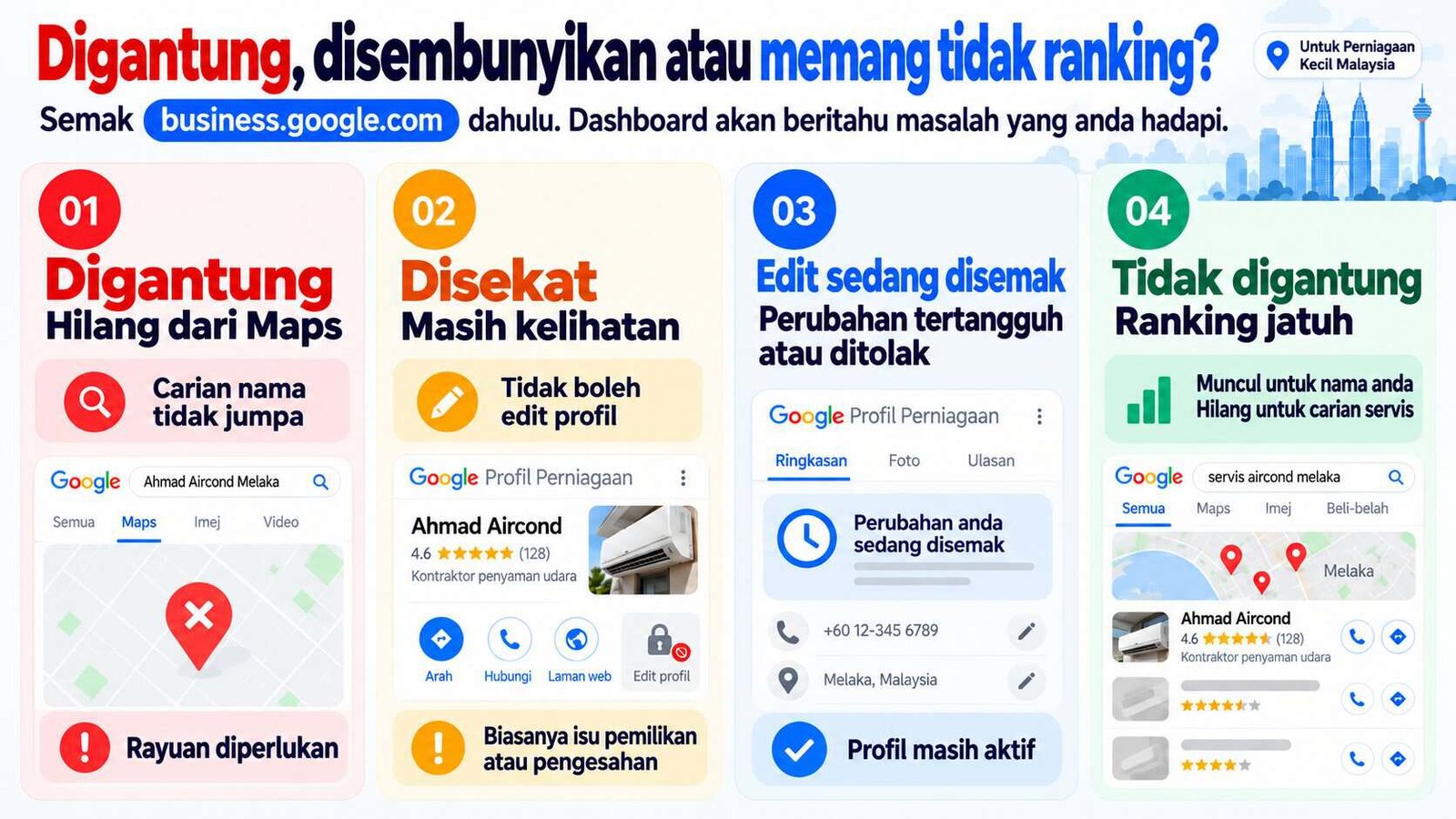 Empat masalah Profil Perniagaan Google dibandingkan: digantung dan hilang dari Maps, disekat, suntingan dalam semakan, dan kejatuhan ranking